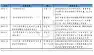 E20研究院：“猪市”不顺，环保该不该“背锅”